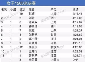 田径女子排名规则图示,田径女子世界纪录一览表