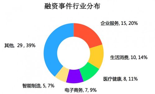 区块链主题餐厅价格表