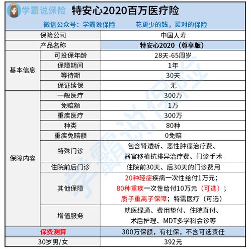 安心百万医疗保险单安心百万医疗险每年交多少钱 