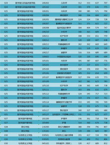 23年南大录取分数线是多少 南京大学考研分数线