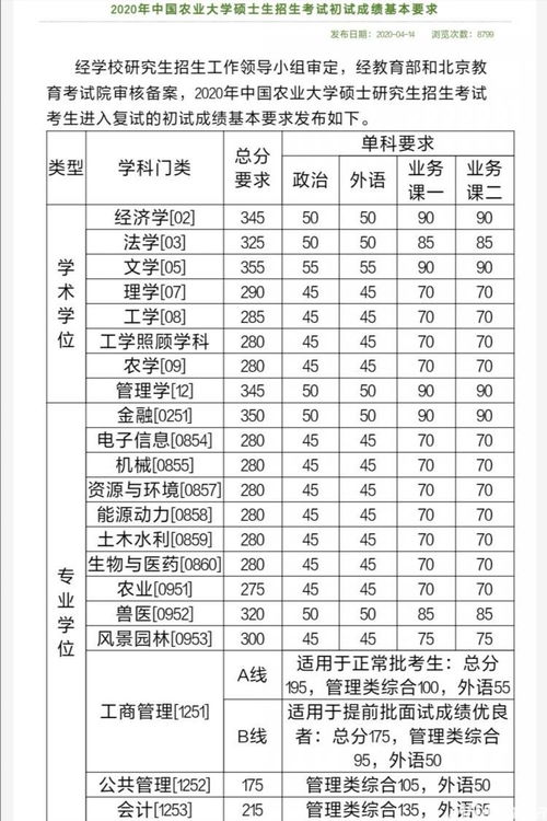 中国农业大学考研成绩查询,中国农业大学考研出分(图2)