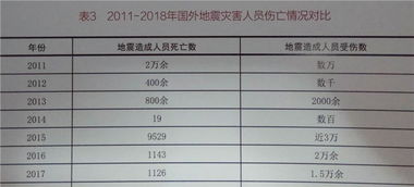 地震一共分为几个等级,地震一共分多少个等级？-第4张图片