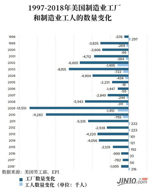 人口普查为什么还要查住房情况 回复来了