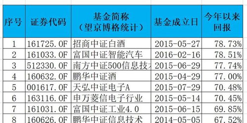 融通深证100基金通过工行本周一赎回的，几天后到帐