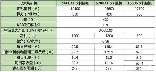  以太坊矿机收益计算,以太坊挖矿，哪个矿池挖矿收益高 百科