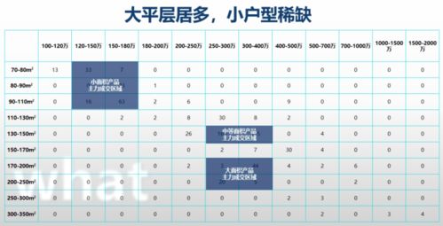 房产投资六要素,重庆高价值板块仍然在这里