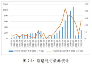 期货风险监测,Udersadig Fuures Risk Moiorig