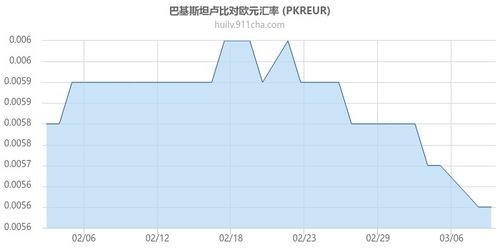 美元兑换巴基斯坦货币汇率,美元兑换巴基斯坦货币汇率大幅增长。 美元兑换巴基斯坦货币汇率,美元兑换巴基斯坦货币汇率大幅增长。 专题