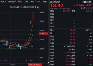 易见股份跟比特币的关系 融资