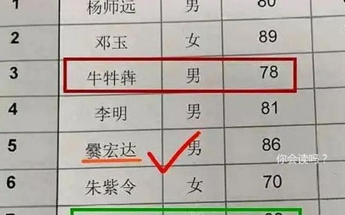 家长为孩子起名愈发草率,取名 马统钙 ,孩子得受多少非议