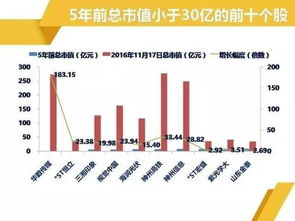 融资一倍跌多少爆仓,清楚融资交易 融资一倍跌多少爆仓,清楚融资交易 NTF