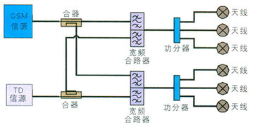 毕业设计(论文)-gsm室内分布系统设计