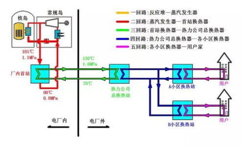 所以,核能供暖时你家的暖气片到底会不会有辐射