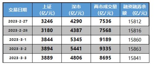 念空科技策略周报 2023.03.08