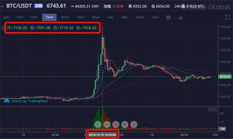 usdc币交易所,usdc是什么币种