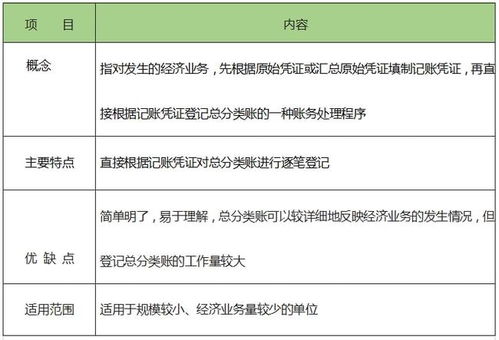 财务制作记账凭证的程序是什么 财务制作记账凭证的程序是什么意思