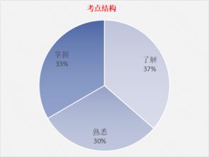 金融市场基础知识考试时间