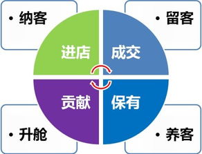 我想入股一个美容院，对方场地设备、技术及客源等作价30万，请问如果我想入伙比例50%的话，应该投资多少