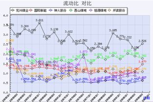 想问下大家从哪些方面分析股票的，最好详细点，两个最佳答案。