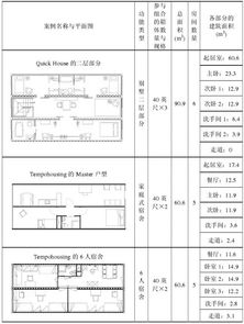 冷知识 当代集装箱建筑模块化设计策略研究 三 上海集装客