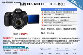 网购促销单反TOP10 入门单反D5100直降1000 