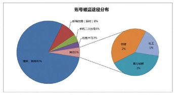 有谁知道IDC是什么?投资它有风险吗