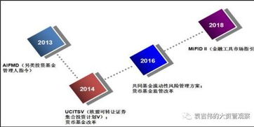  台湾富邦集团资产管理规模怎么样,台湾富邦集团资产管理规模解析 天富登录