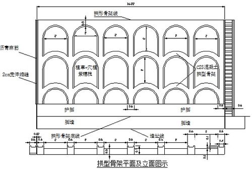 客运专线铁路路基边坡防护工程施工方案