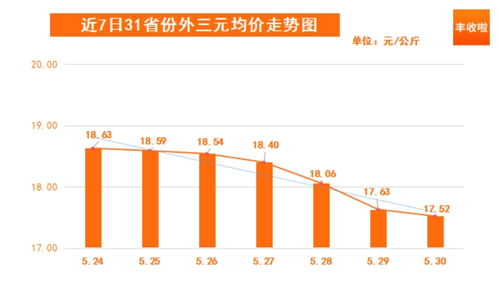  ar币价格低迷的原因是什么,ar币2025涨多少 USDT行情