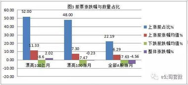 如果我买了10000股，每股五元10号涨幅是1%盈利是多少元望高手指教一下谢谢您啦