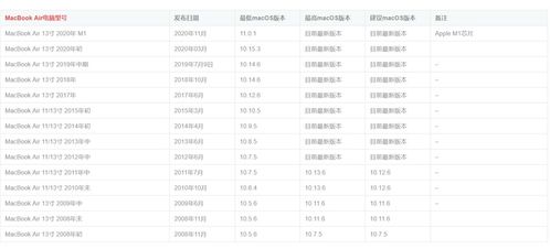 苹果电脑型号对应系统版本号对照表