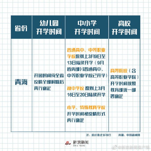 2020年各省开学时间汇总 山西 青海 贵州等多省明确开学时间 各地开学时间表汇总