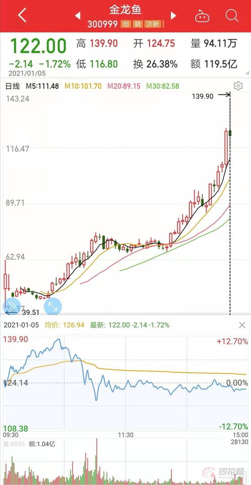 金龙鱼半年度净利锐减，股价触及新低，10月即将迎来大规模解禁