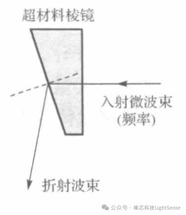 w代表什么方向 w代表什么方向 快讯