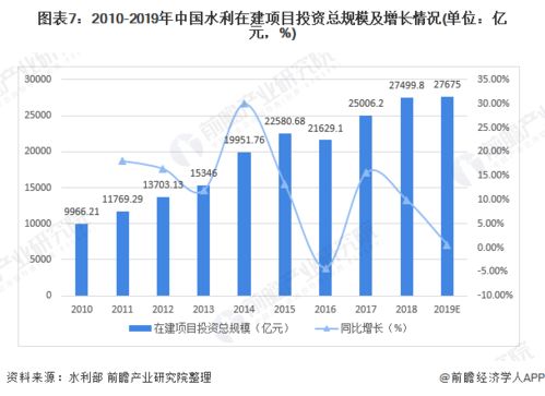 水利行业的上市公司有哪些