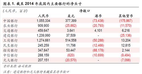 请问如何从国内银行把人民币汇到中银国际香港的账户上？