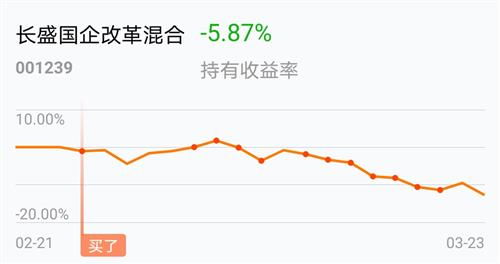 001239长盛国企改革基金最新净