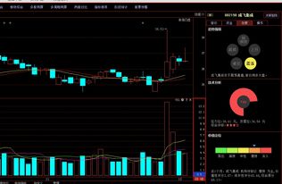 成飞集成 今日尾盘32元杀入 欲做超短线 懂的来分析一下 谢谢