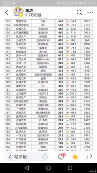 8月份金牛座销售有点少,不知原因何在