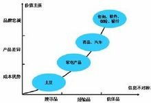 什么是信息不对称理论