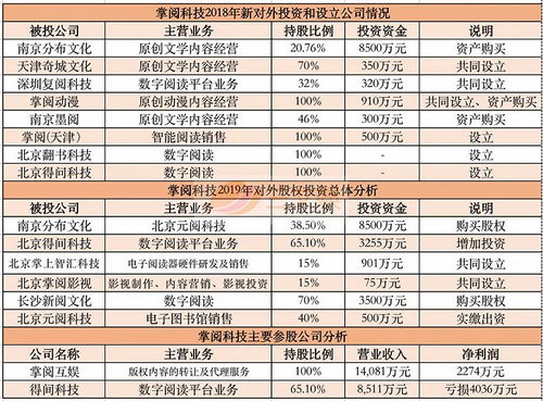 公司上市内部保留多少股权份额