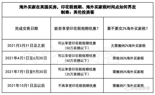 买46万的房子！首付是多少？印花税多少？这两项完了以后，还要交多少钱这房子才是你的？