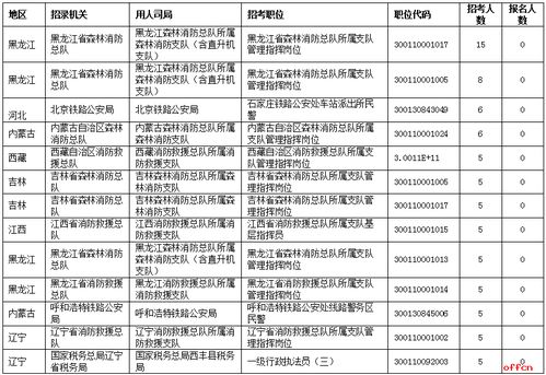 第六天 国家公务员报名迎来 高峰 ,单日人数增长15万