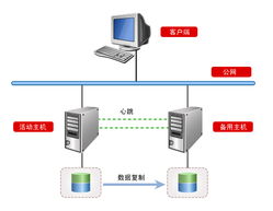 ?网站执行高防服务器传输需要做哪些准备工作