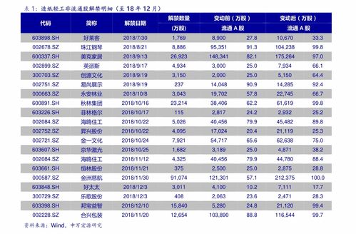 怎样炒股票 中国最好的十只股票