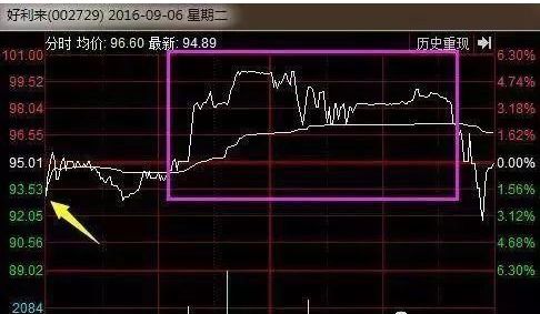 为什么到我的手里在好的股票也成垃圾了