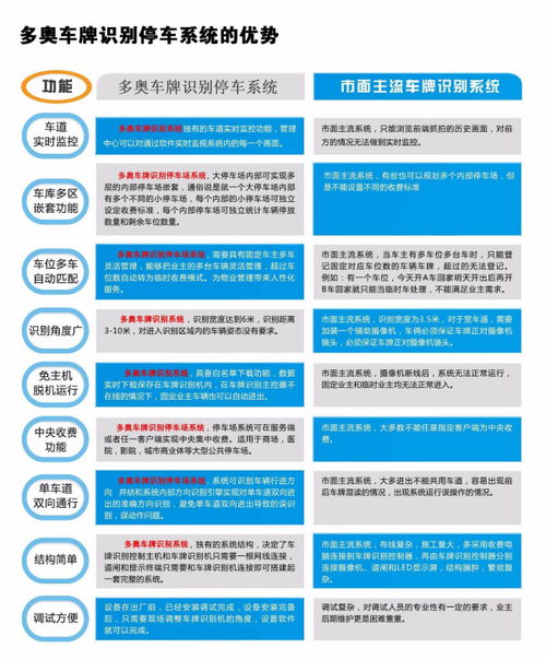 怎样查停车场自动收费系统各时间段的总金额 (自动识别停车场收费系统费用)