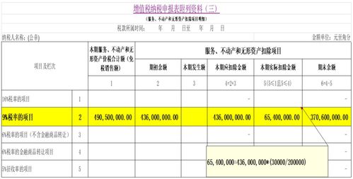 增值税税额怎样交税?如我一年进项发票20万元，开票销售额30万元，哪我一年应该交多少税，是怎么计算的？另外还有其他教育附加税（国家，地方）、印花税、房产税、城建税、营业税，这些都是怎么缴纳的，都是怎么算的？