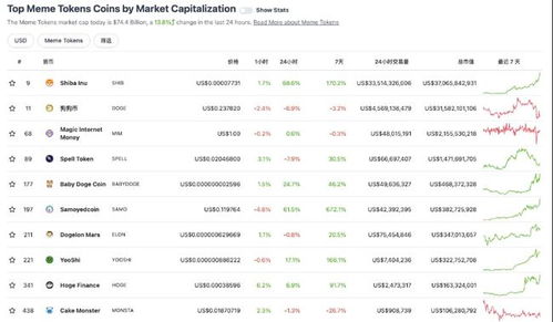  meme币市值高的原因是什么,为什么硬币的价值这么高?我试着找出原因。 百科