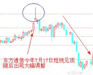 流星线的基本概念